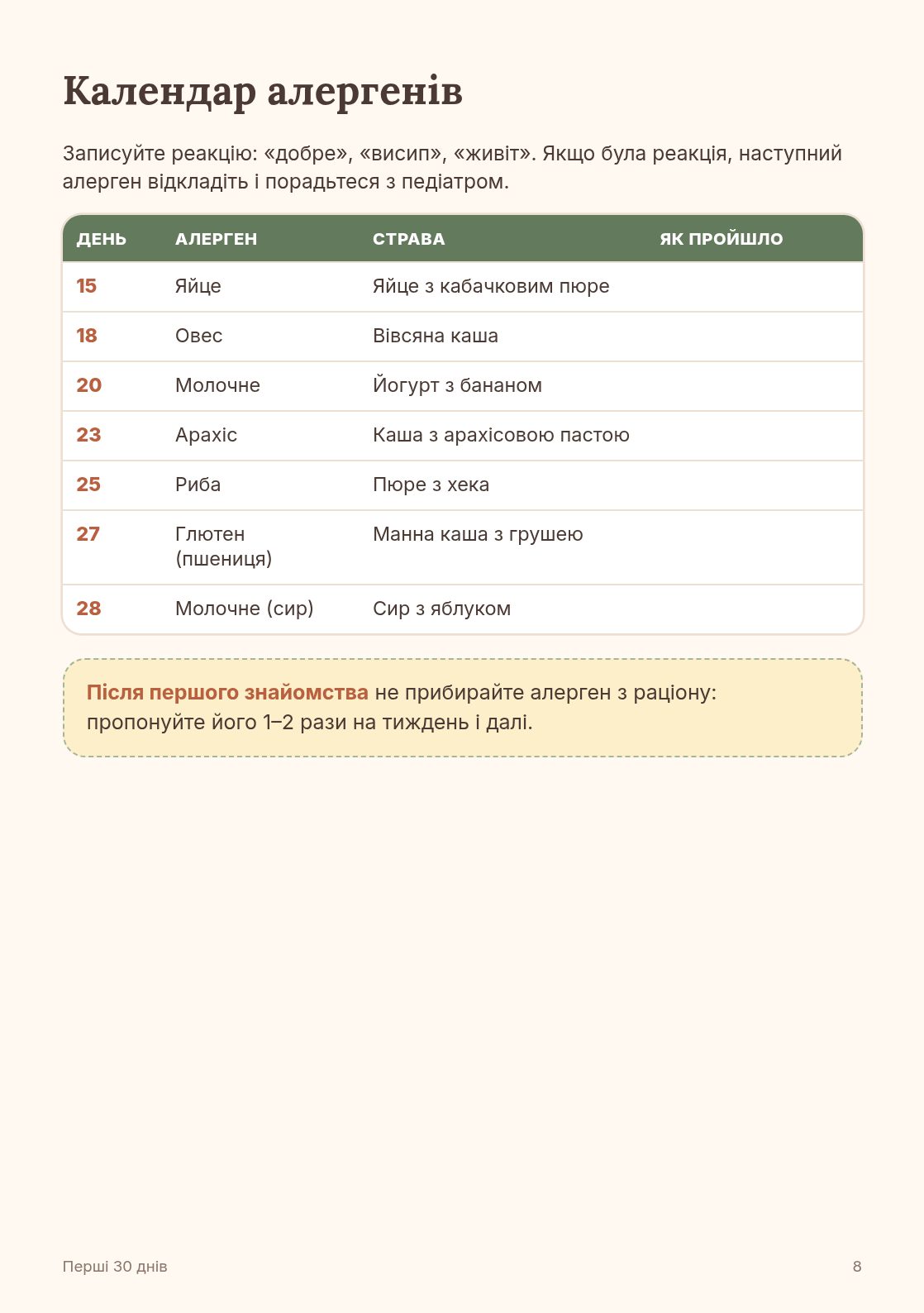 Календар алергенів
