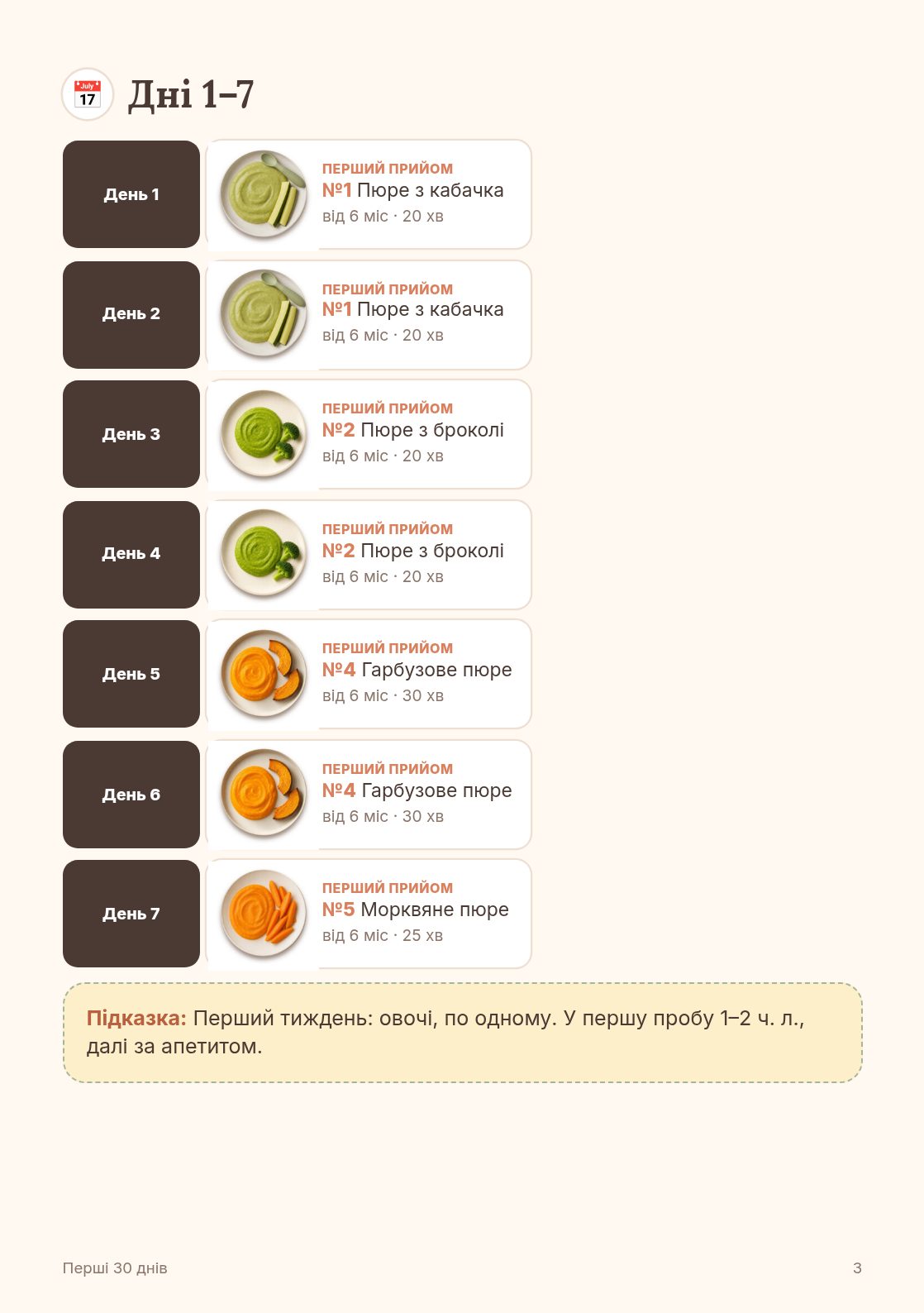 Перші 30 днів